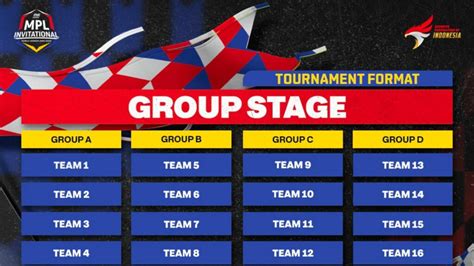 mpli schedule|MPL Invitational (MPLI) 2023 Group Stage: Teams, Schedule, .